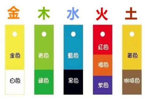 顏色五行屬性|易经中的五行对应颜色